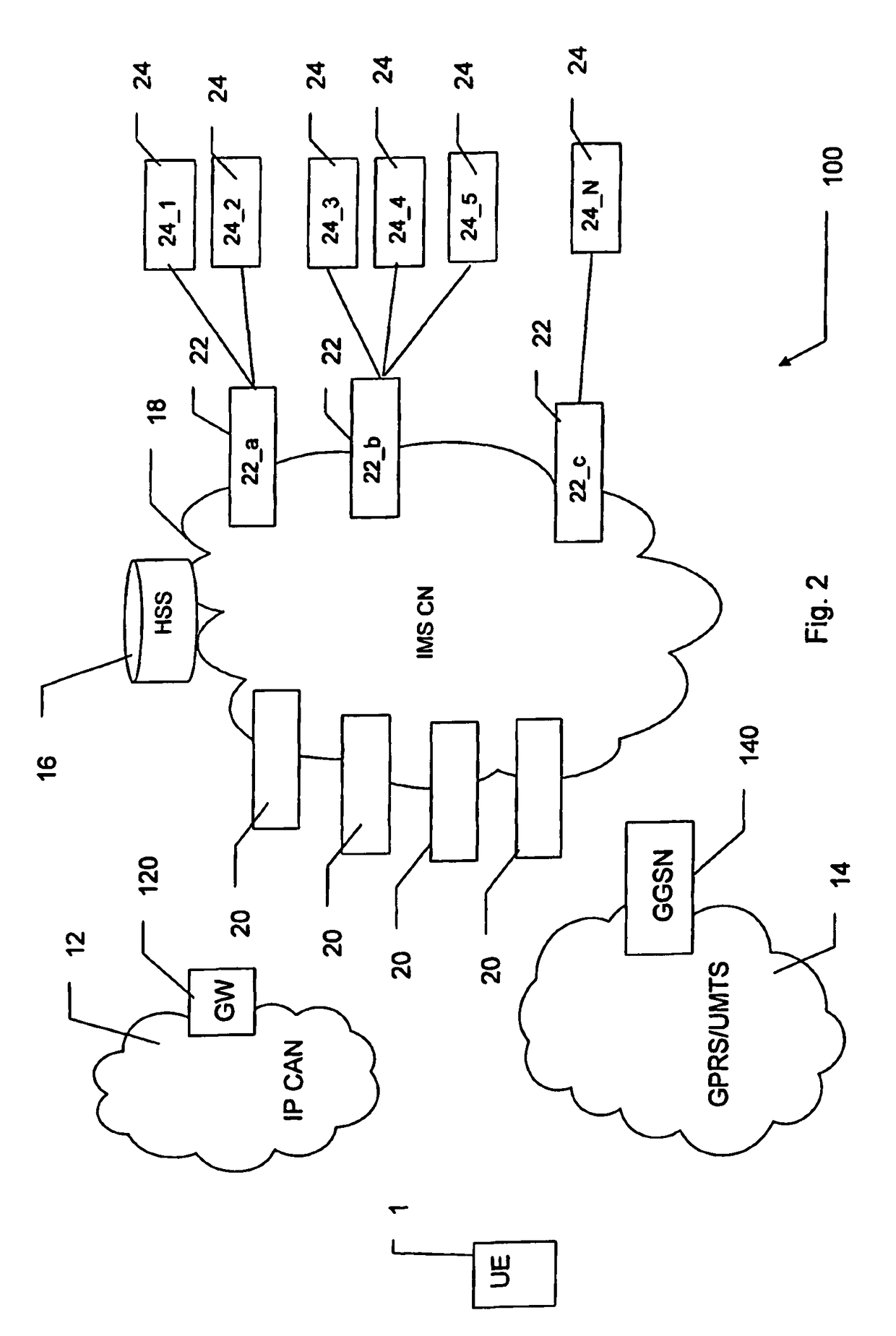 Method and apparatuses for the provision of network services offered through a set of servers in an IMS network