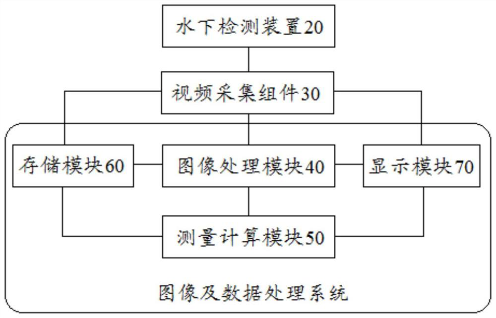 Automatic positioning and defect detection system and method for spent fuel storage grid of nuclear power station