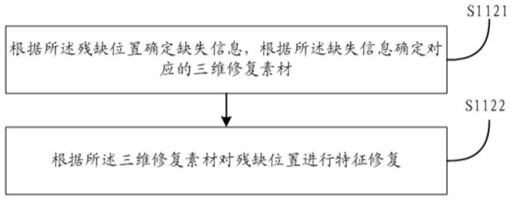 Photo restoration method, device, storage medium and terminal equipment