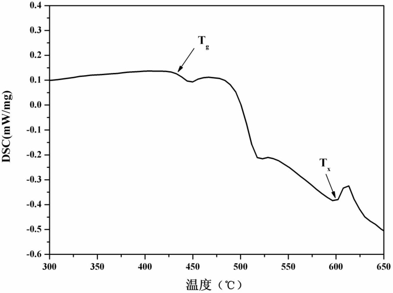 3 mu m rare earth ion doped bismuth-germinate laser glass and preparation method thereof