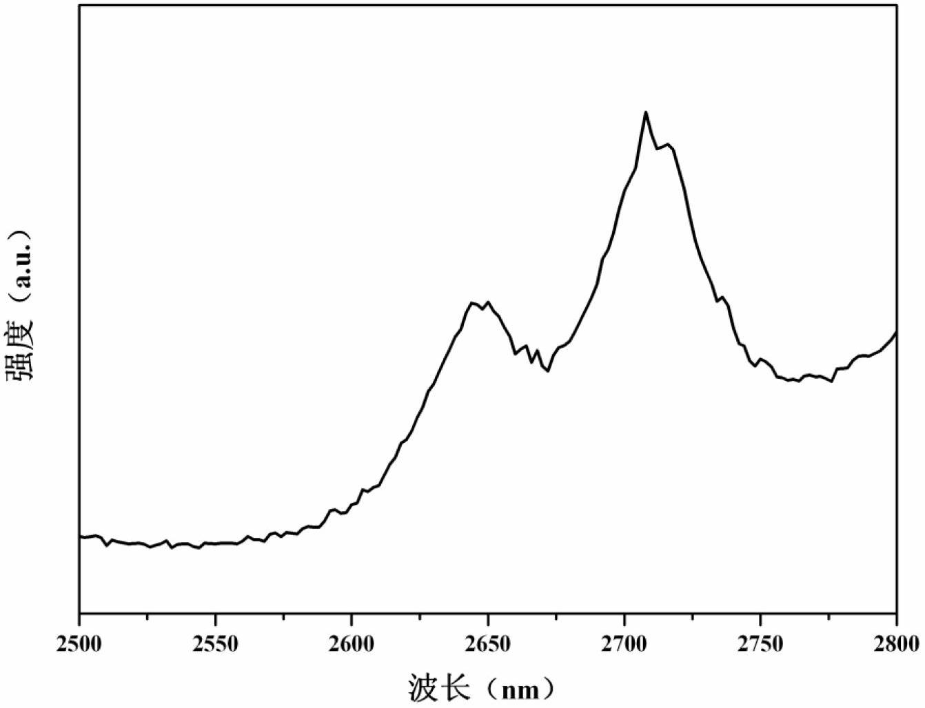 3 mu m rare earth ion doped bismuth-germinate laser glass and preparation method thereof