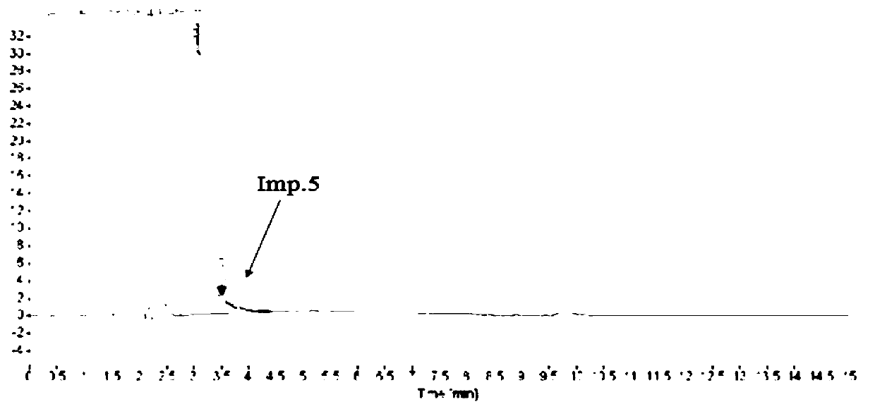 A method for determining the content of impurities in isoniazid or its pharmaceutical composition