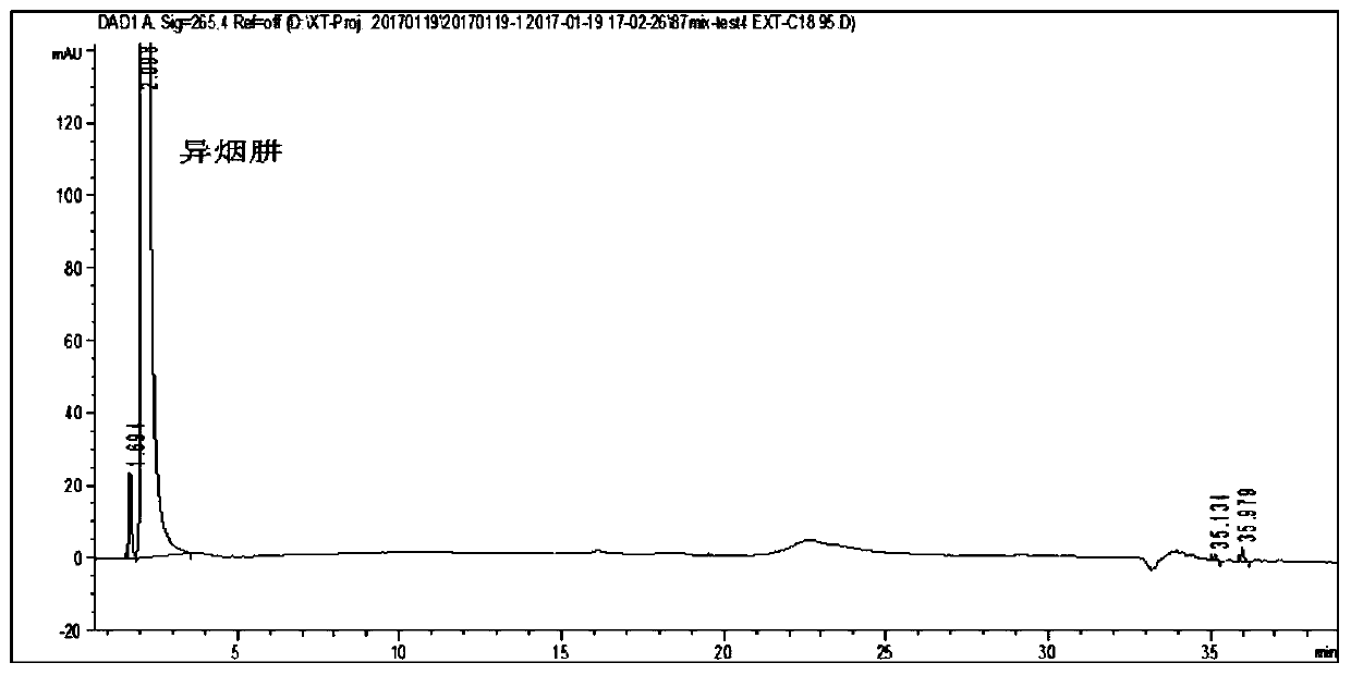 A method for determining the content of impurities in isoniazid or its pharmaceutical composition