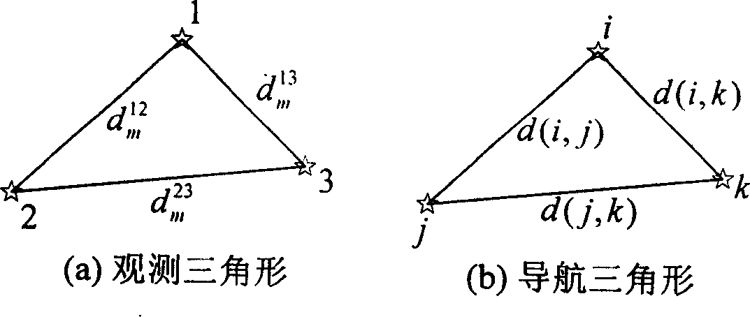 Method for recognising star map based on triangle character