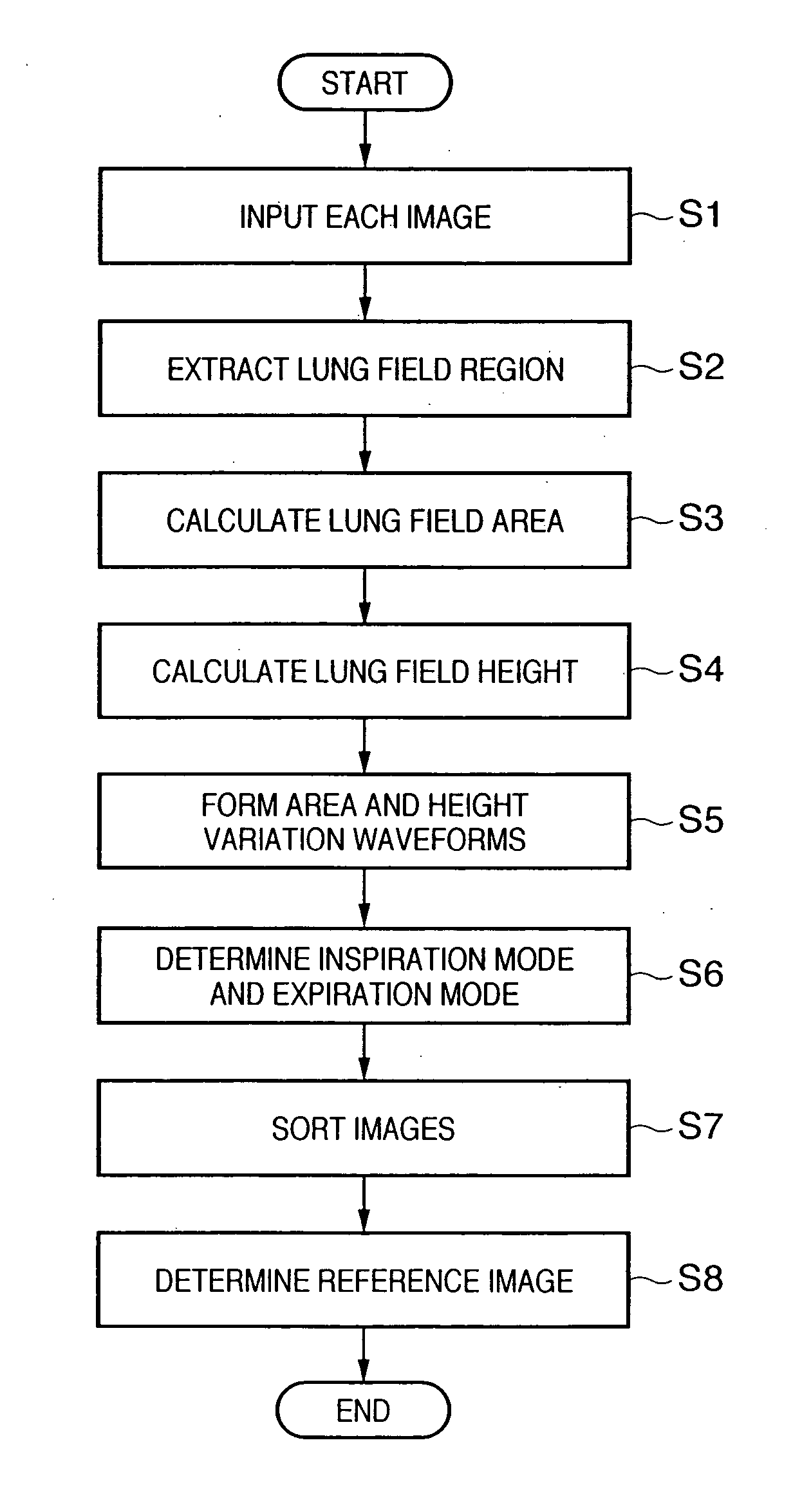 Radiographic image processing method and apparatus