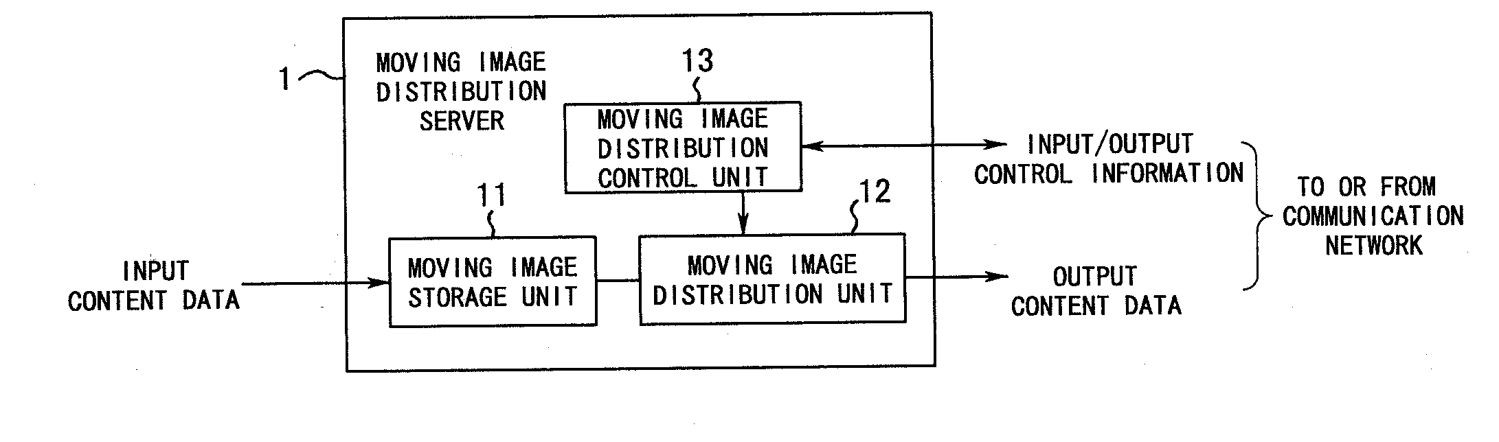 Content distribution system and its control method