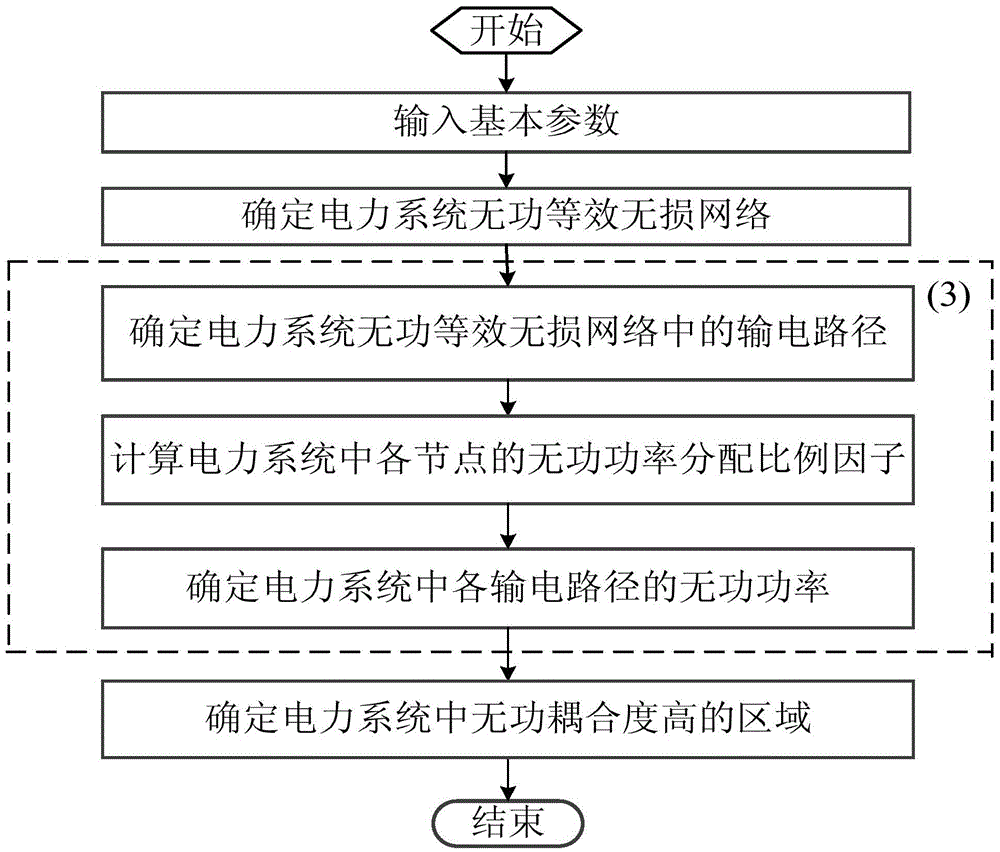 Electric power system reactive coupling degree identification method based on branch reactive power flow betweenness