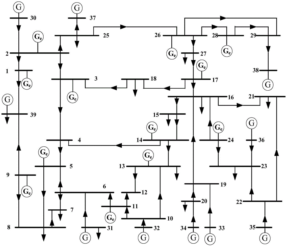 Electric power system reactive coupling degree identification method based on branch reactive power flow betweenness