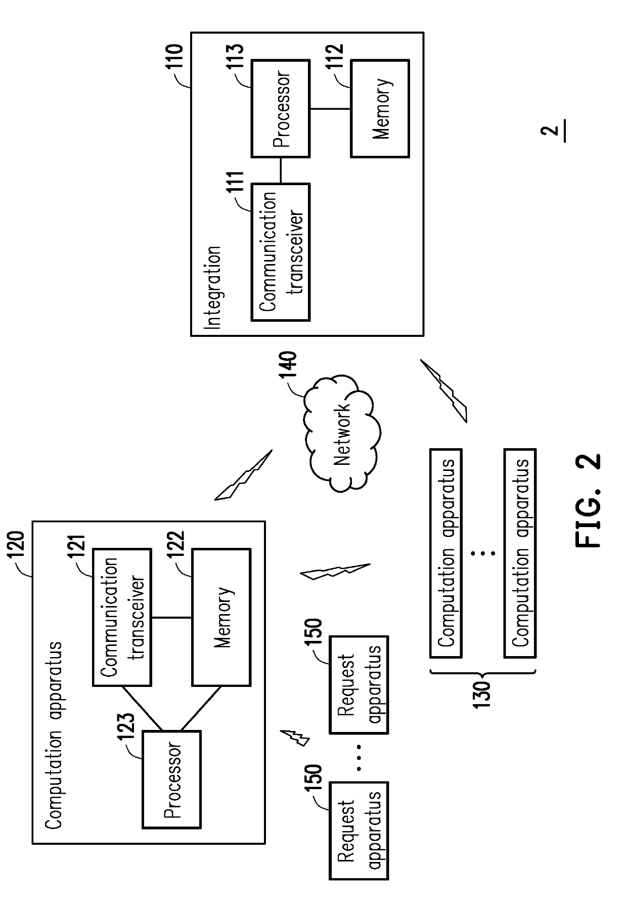 Computation apparatus, resource allocation method thereof, and communication system