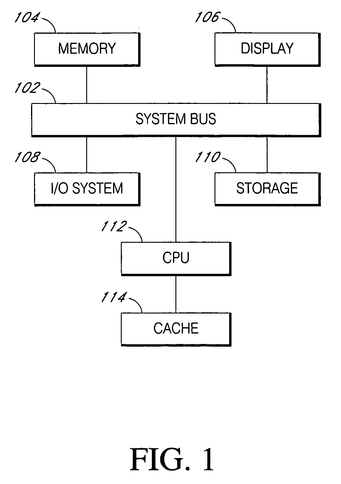 System and method for modeling interactions
