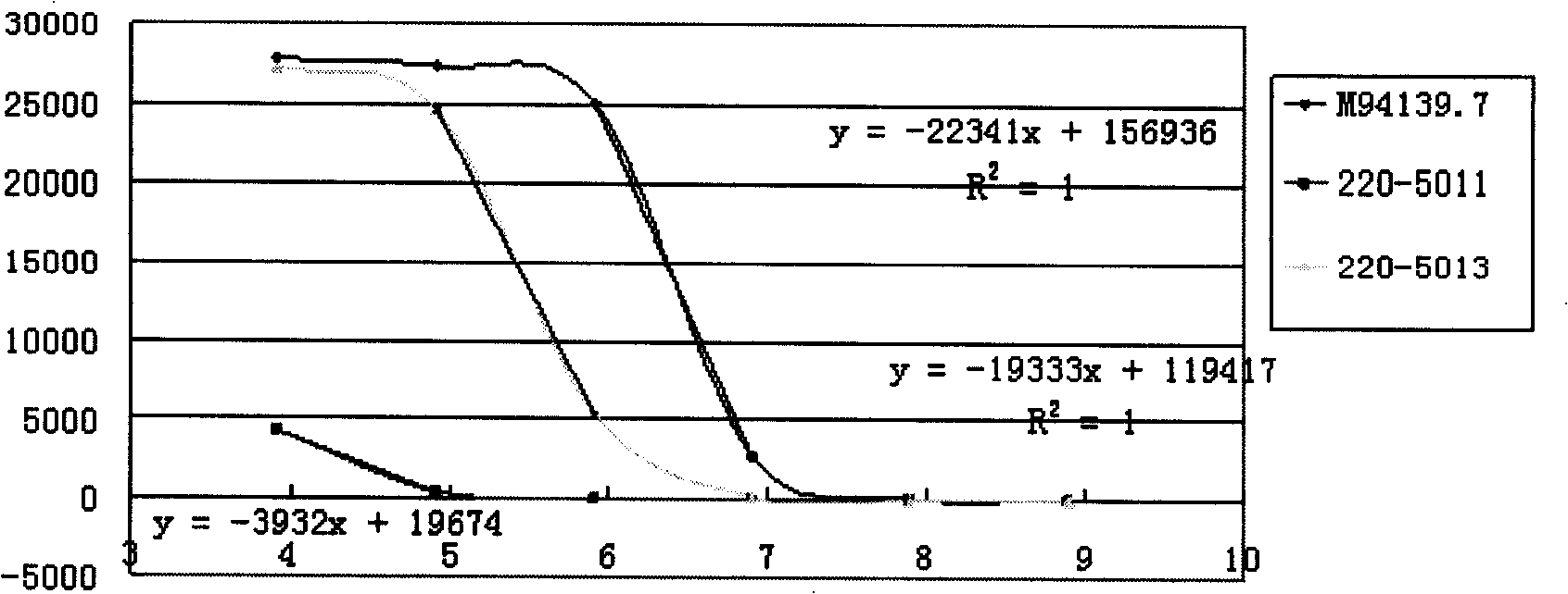 Method for detecting immune body affinity