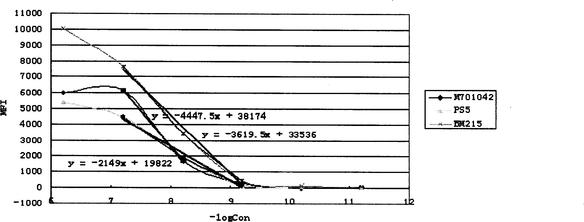 Method for detecting immune body affinity