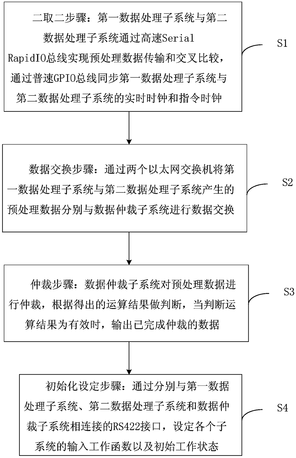 Two-out-of-two security data processing and arbitration apparatus and method