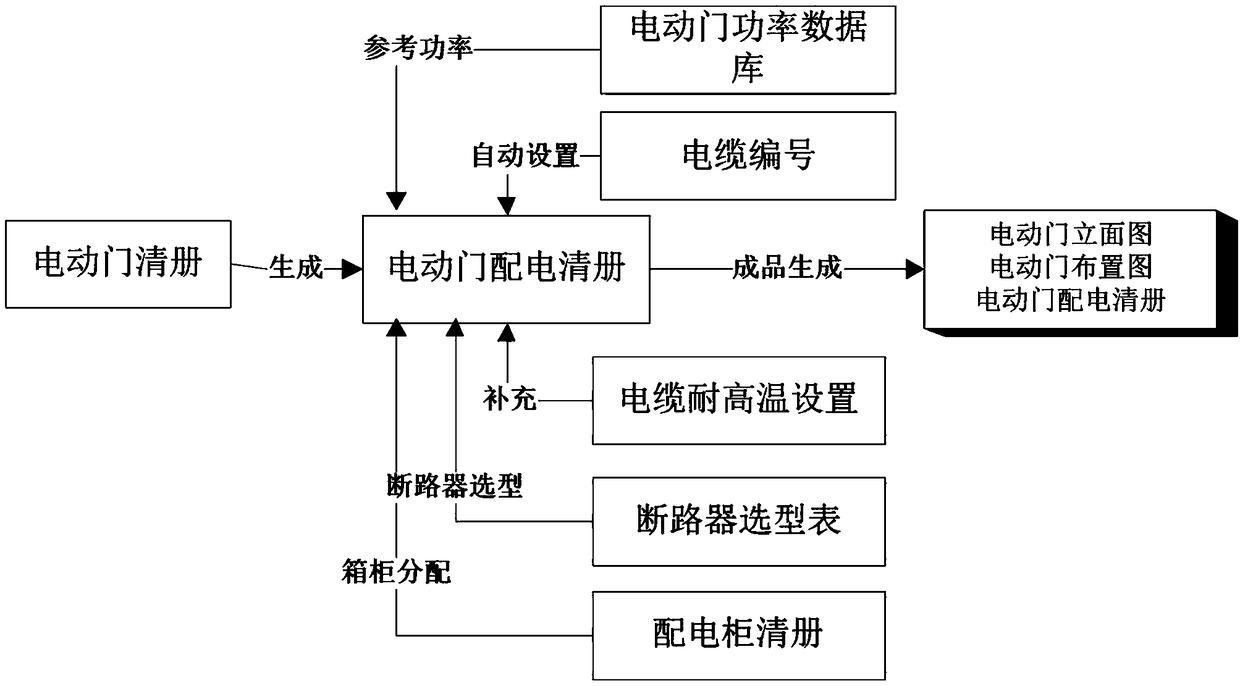 A method for intelligent power distribution and drawing generation of an electric actuator