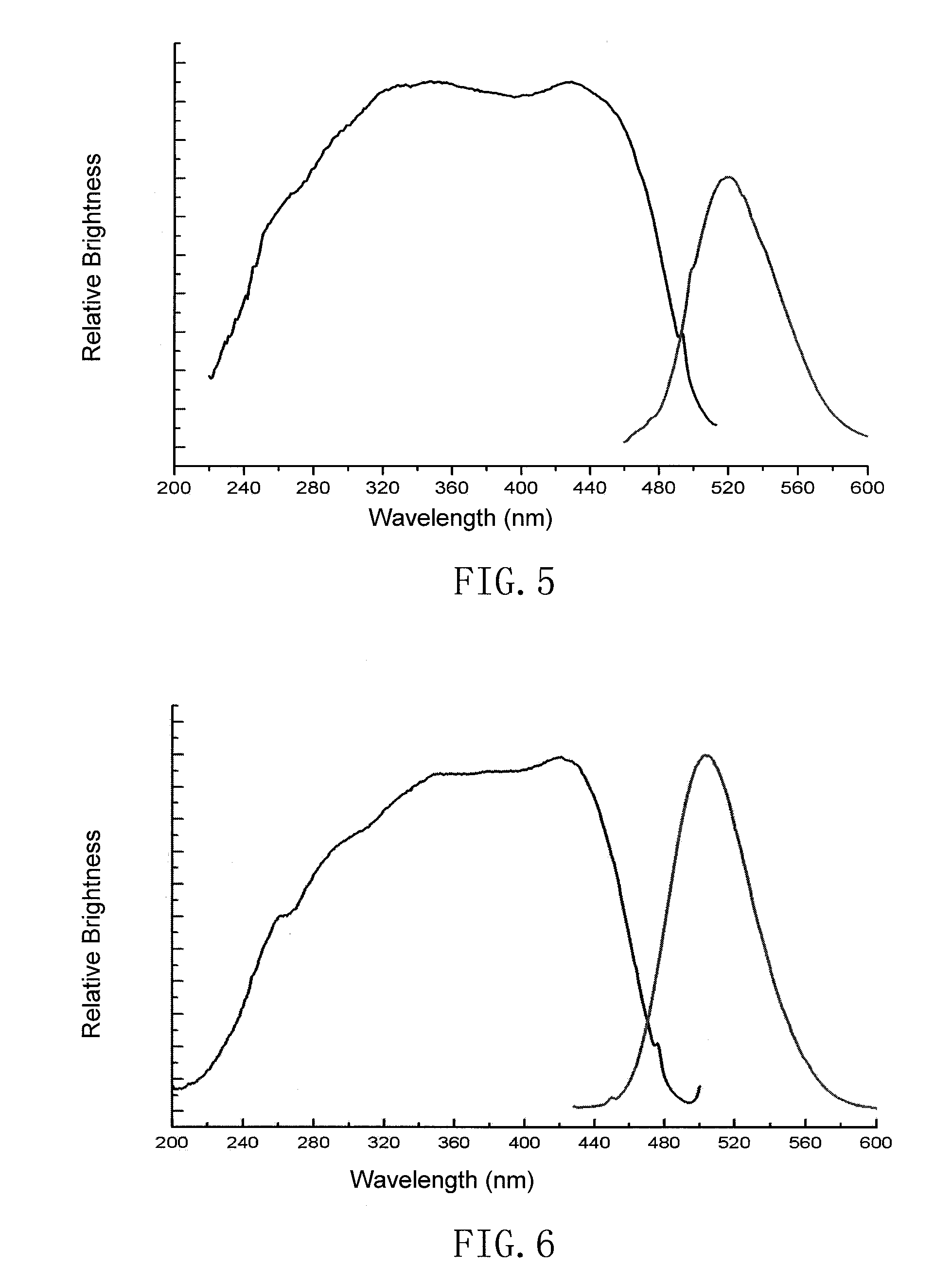 Silicate phosphor and its manufacture method as well as light-emitting device using the same