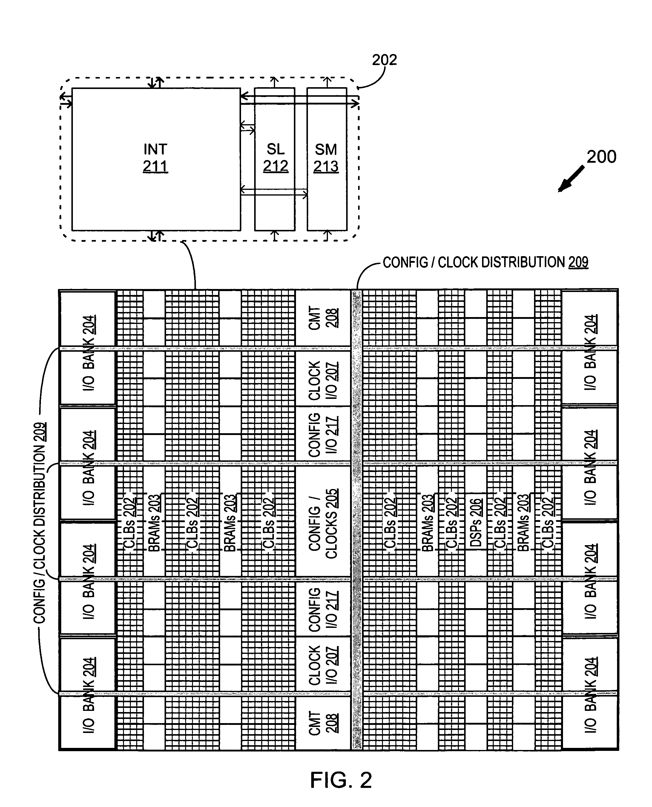 Methods of providing a family of related integrated circuits of different sizes