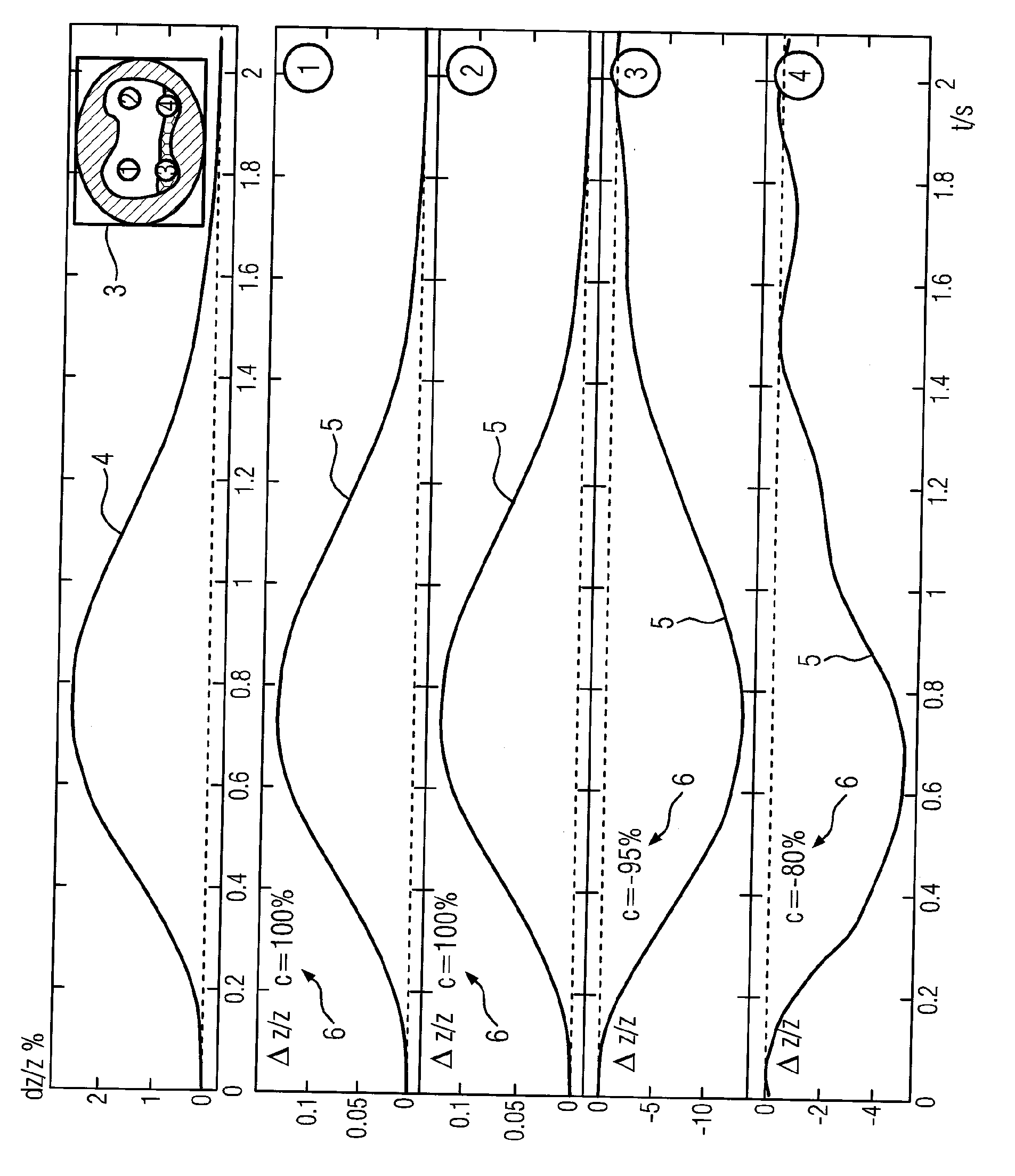 Electro-impedance Tomography Device And Method