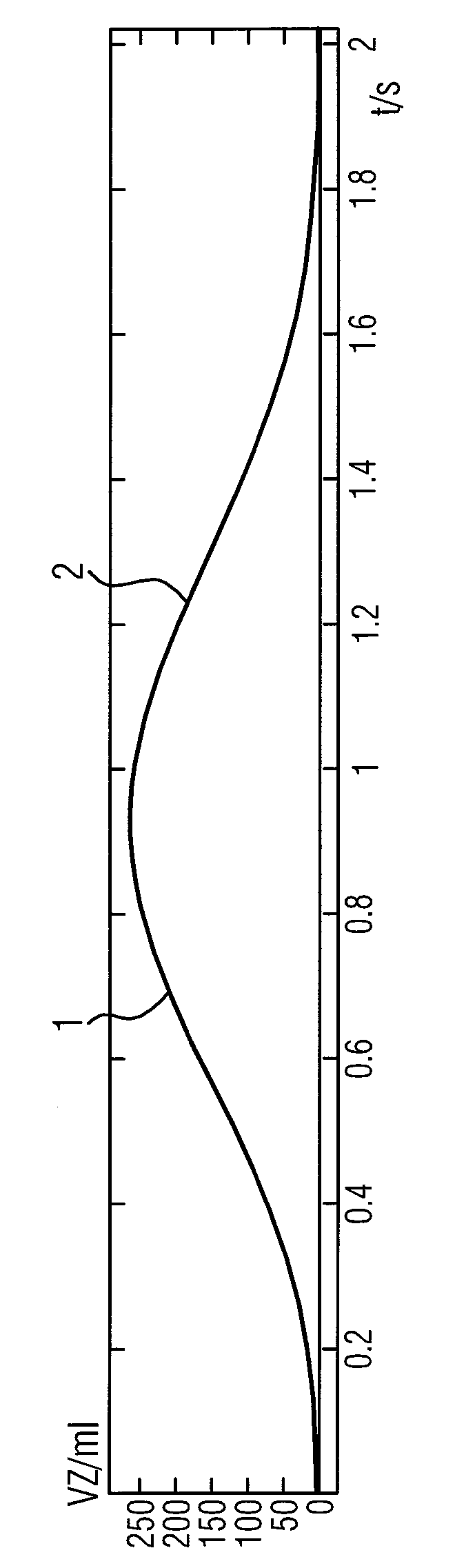 Electro-impedance Tomography Device And Method