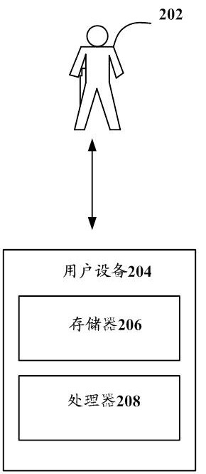 Data processing method and device, storage medium and electronic equipment