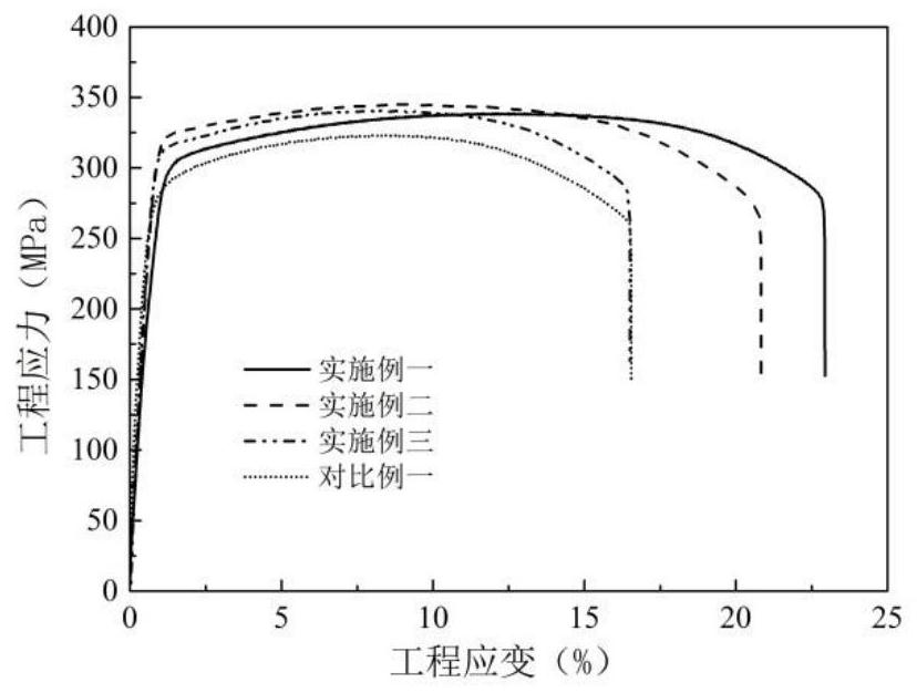 A kind of high-strength heat-conducting magnesium alloy and preparation method thereof