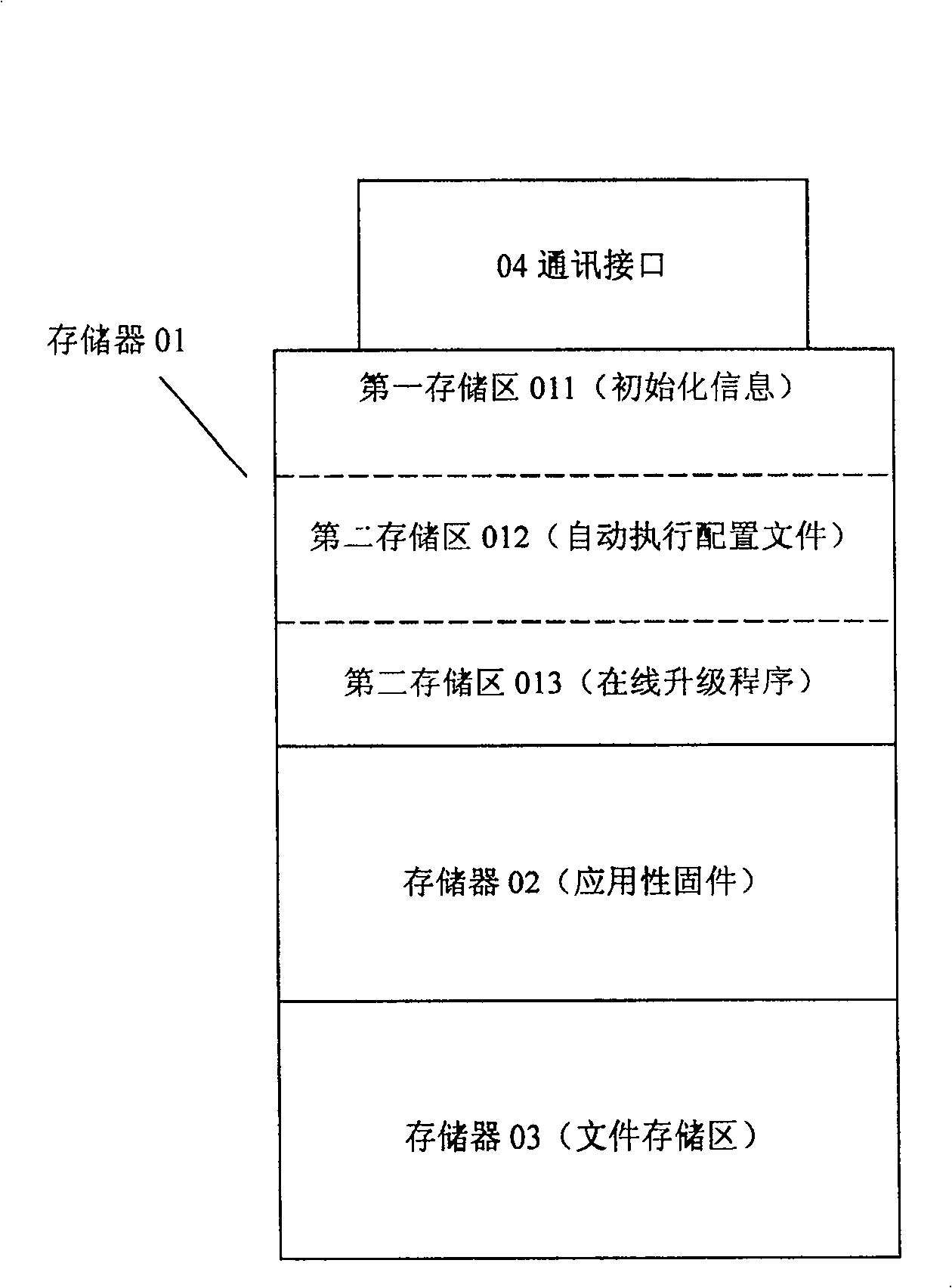 Firmware program on-line upgrading method and hardware equipment