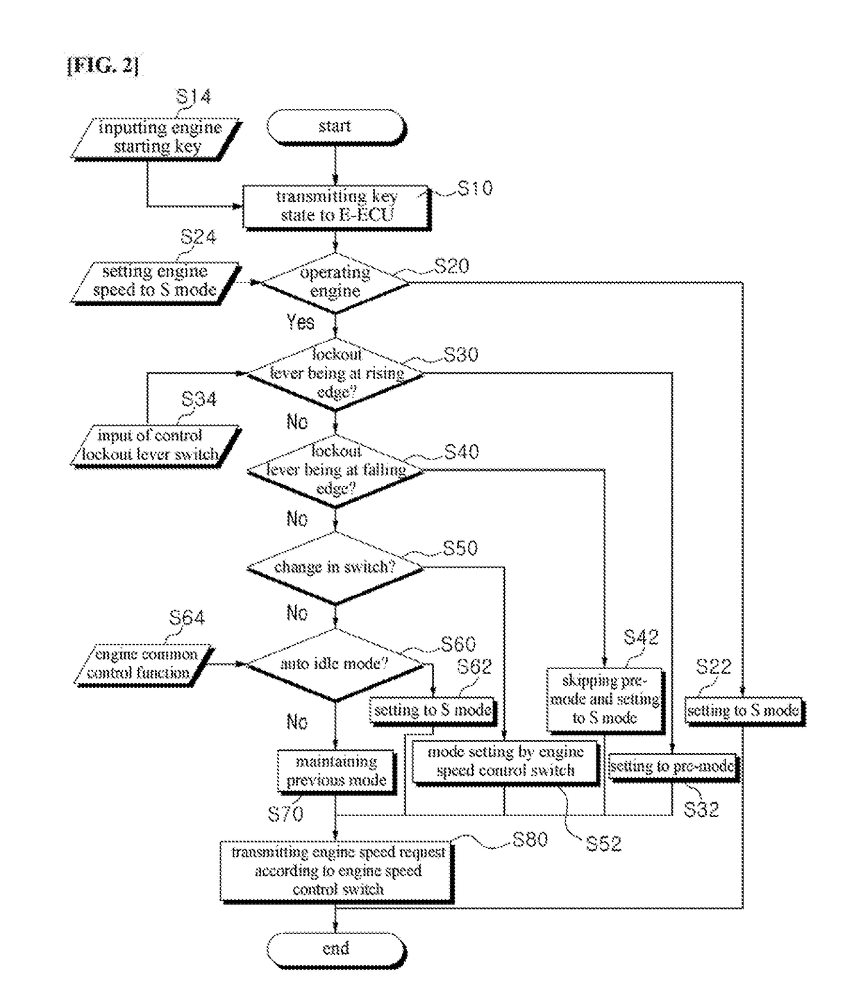 Engine idling control system of construction machine