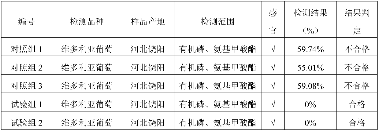 Farm chemical residue remover as well as preparation method and application thereof