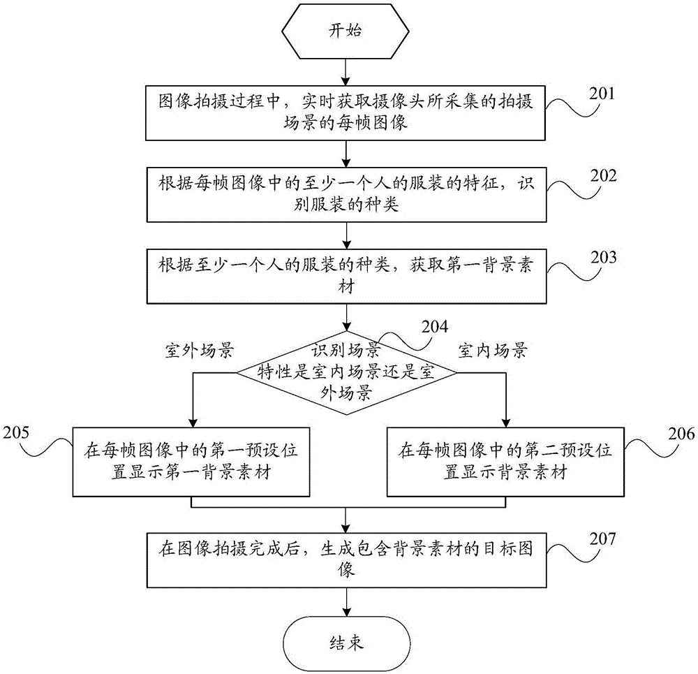 Photographing method and mobile terminal