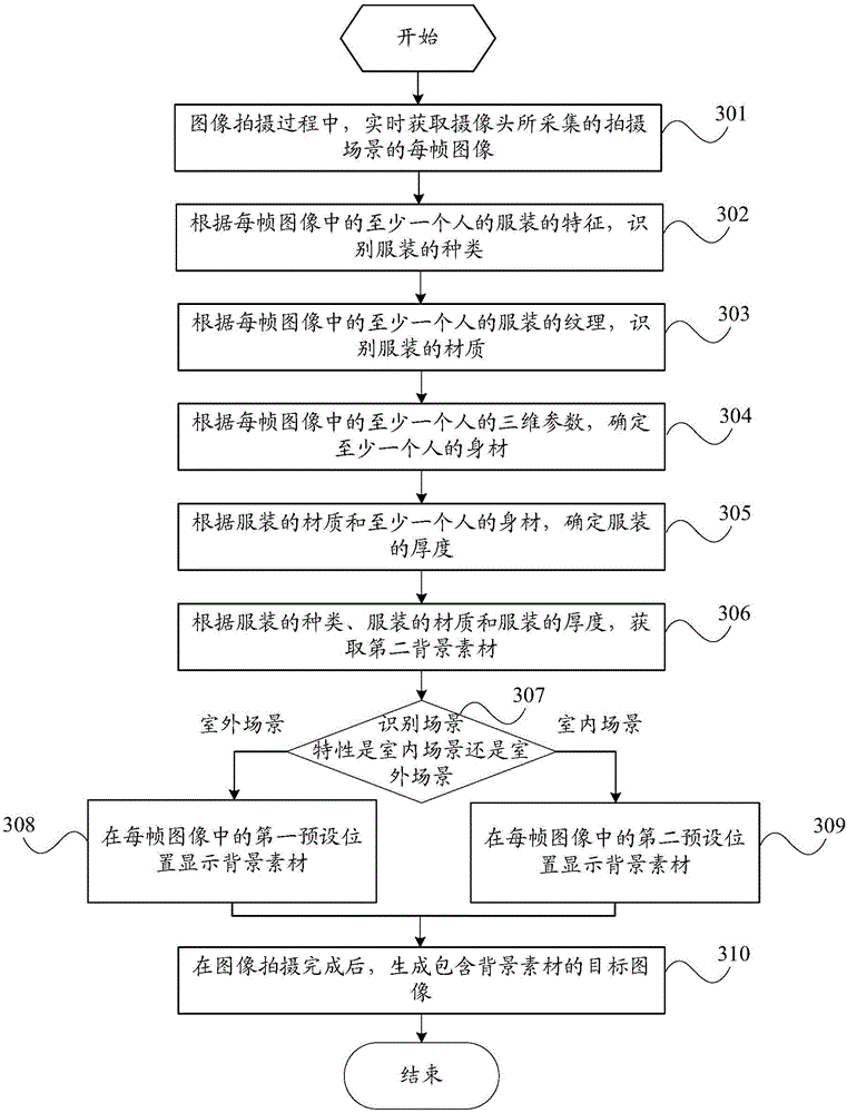 Photographing method and mobile terminal