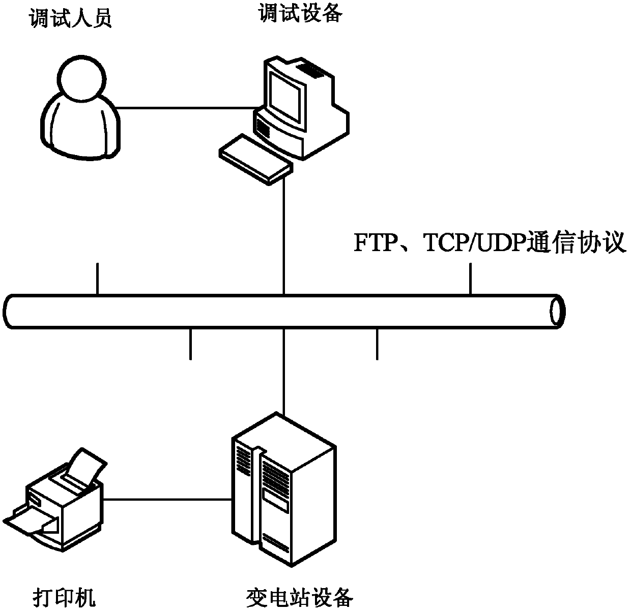 Debugging method for transformer substation equipment