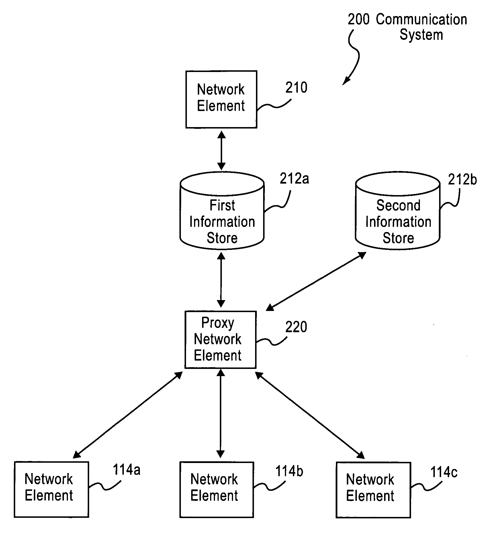 Controlling access to services in a communications system