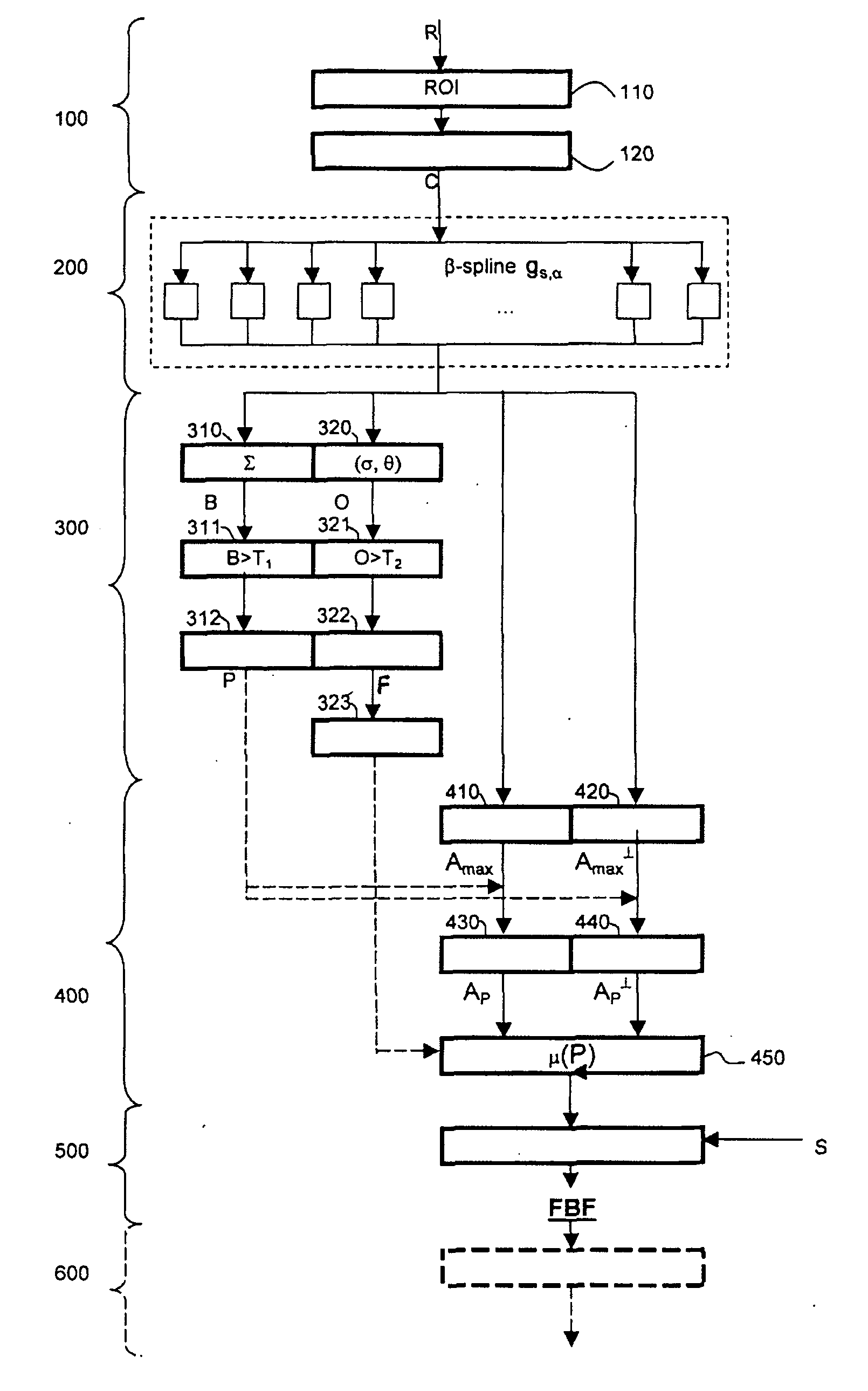 Method for radiological image processing