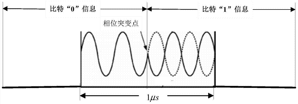A 1090es signal expansion method based on phase modulation