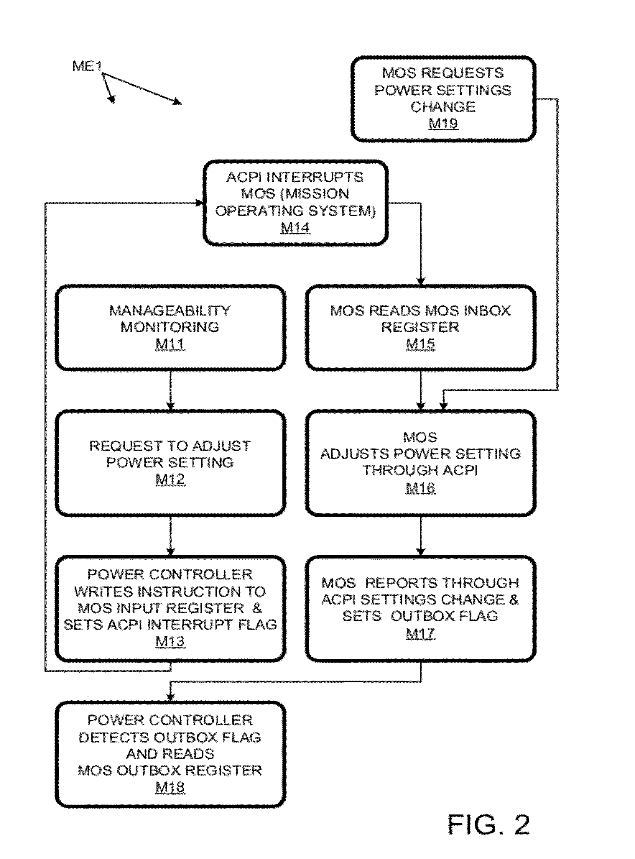Power setting adjustments by mission operating system in response to requests from platform manager