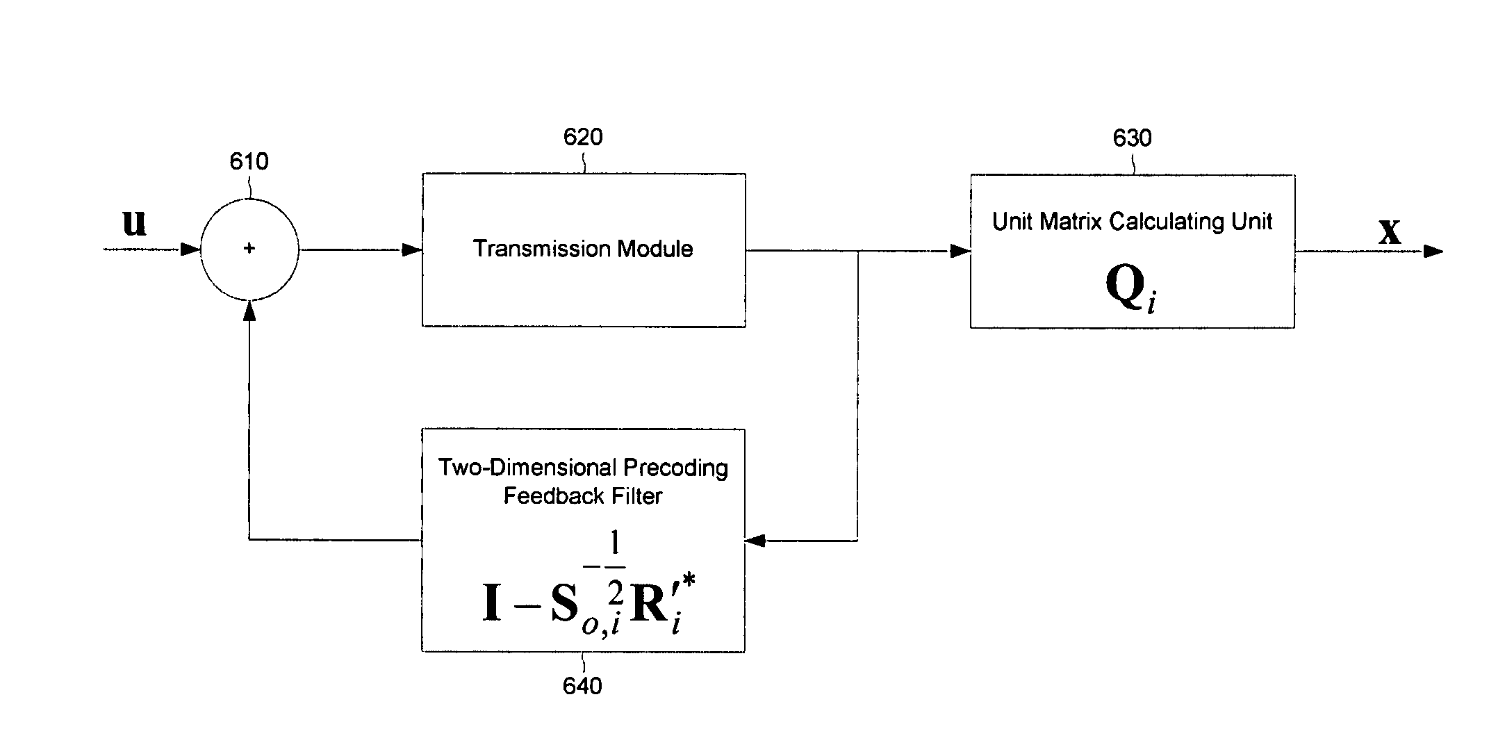 Method and apparatus for cancellation of cross-talk signals using multi-dimensional coordination and vectored transmission