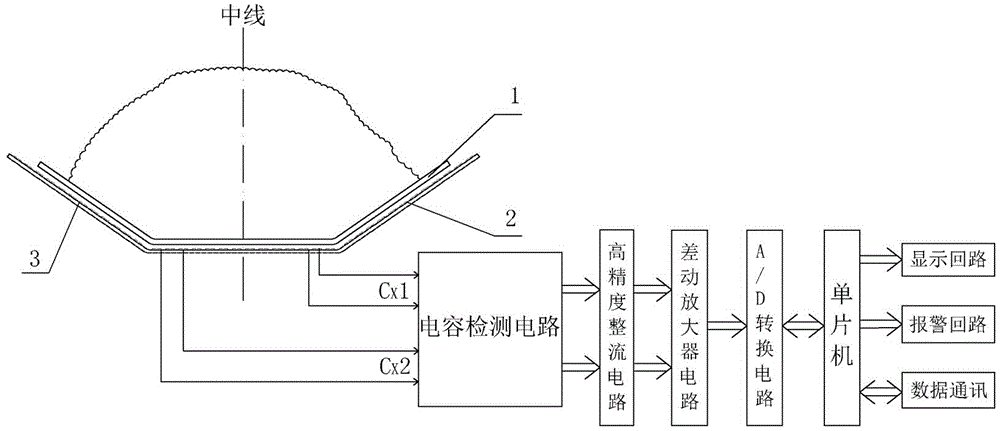 Longitudinal tear detection method and alarm device for capacitive rubber belt conveyer