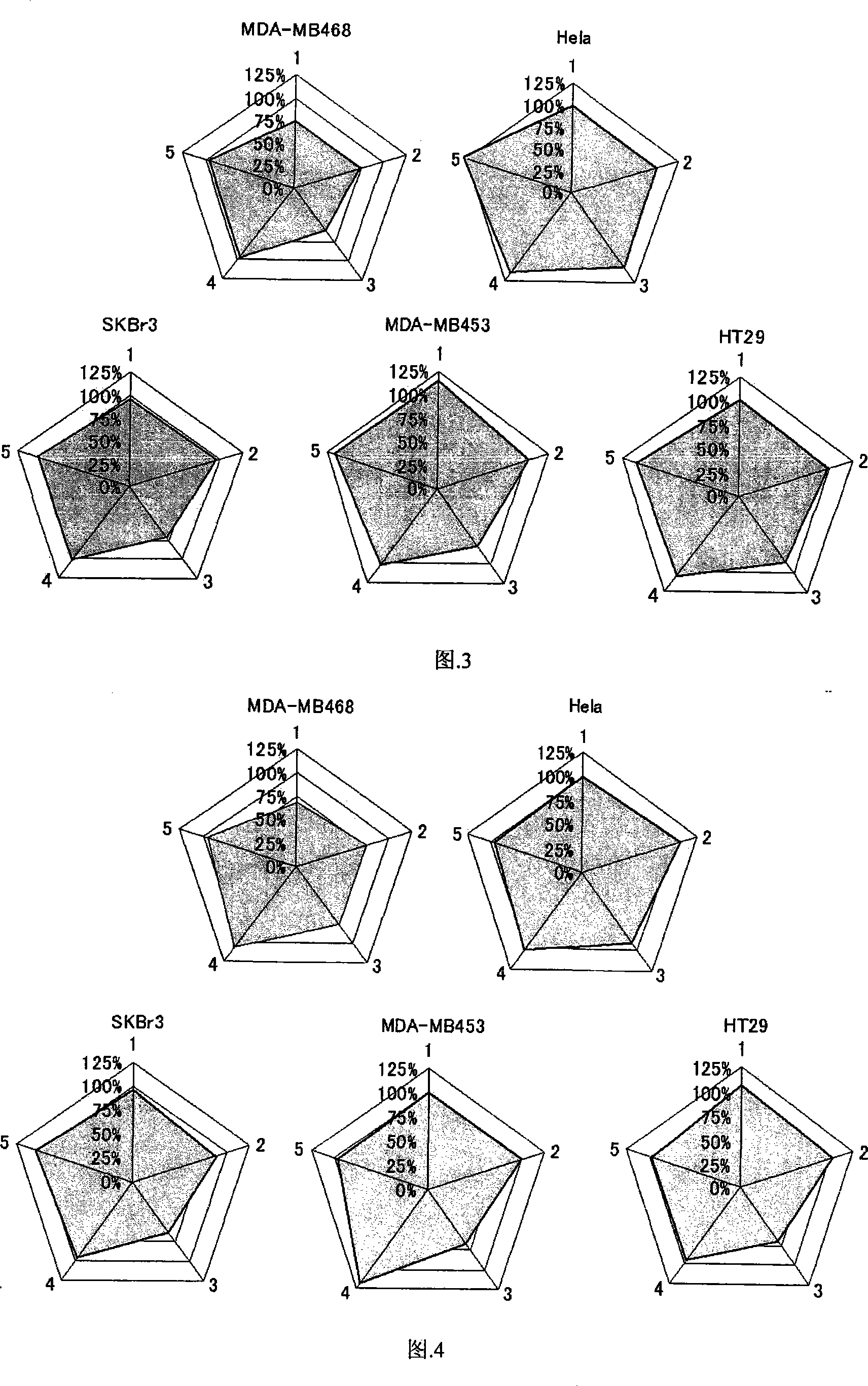 Method for assessing proliferation inhibiting effect of inhibitor, and method for determining sensitivity of tumor cell to inhibitor