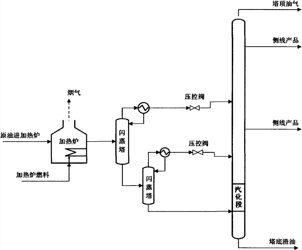 Multi-vaporization feeding method of oil product fractionator