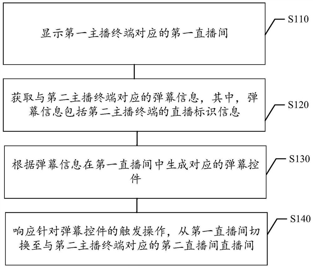 Live streaming room switching method and device, computer readable storage medium and electronic equipment