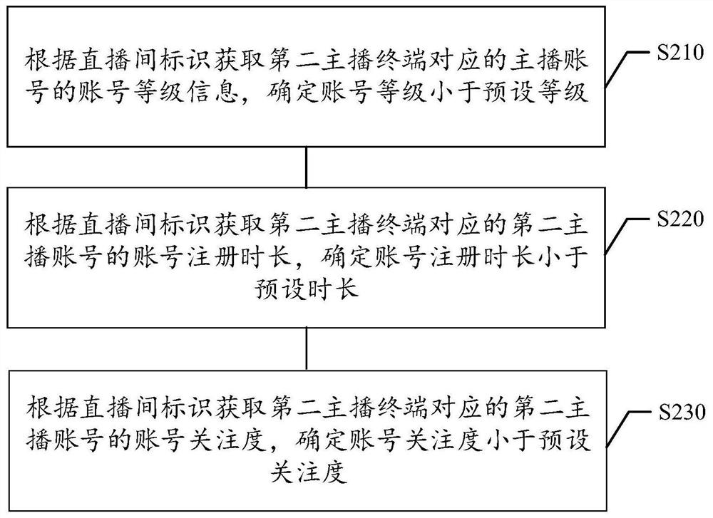 Live streaming room switching method and device, computer readable storage medium and electronic equipment