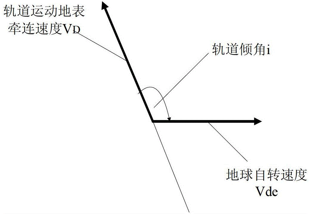 Agile satellite dynamic imaging posture adjustment method