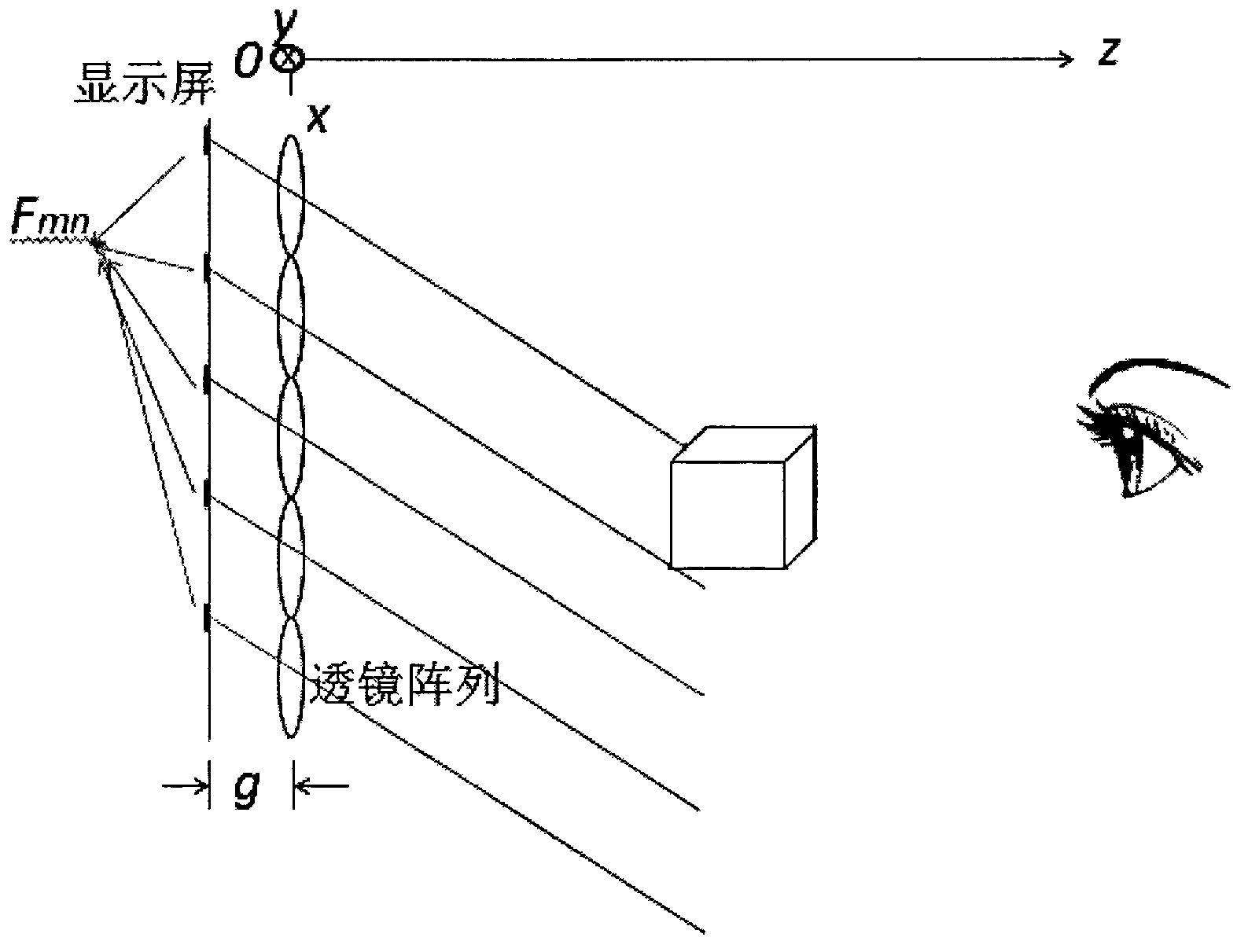 Method and system for generating 3D integrated image based on display equipment