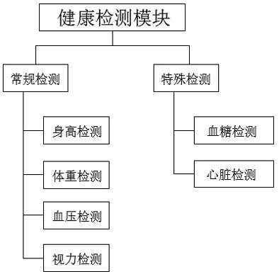 Control system for health management cabin