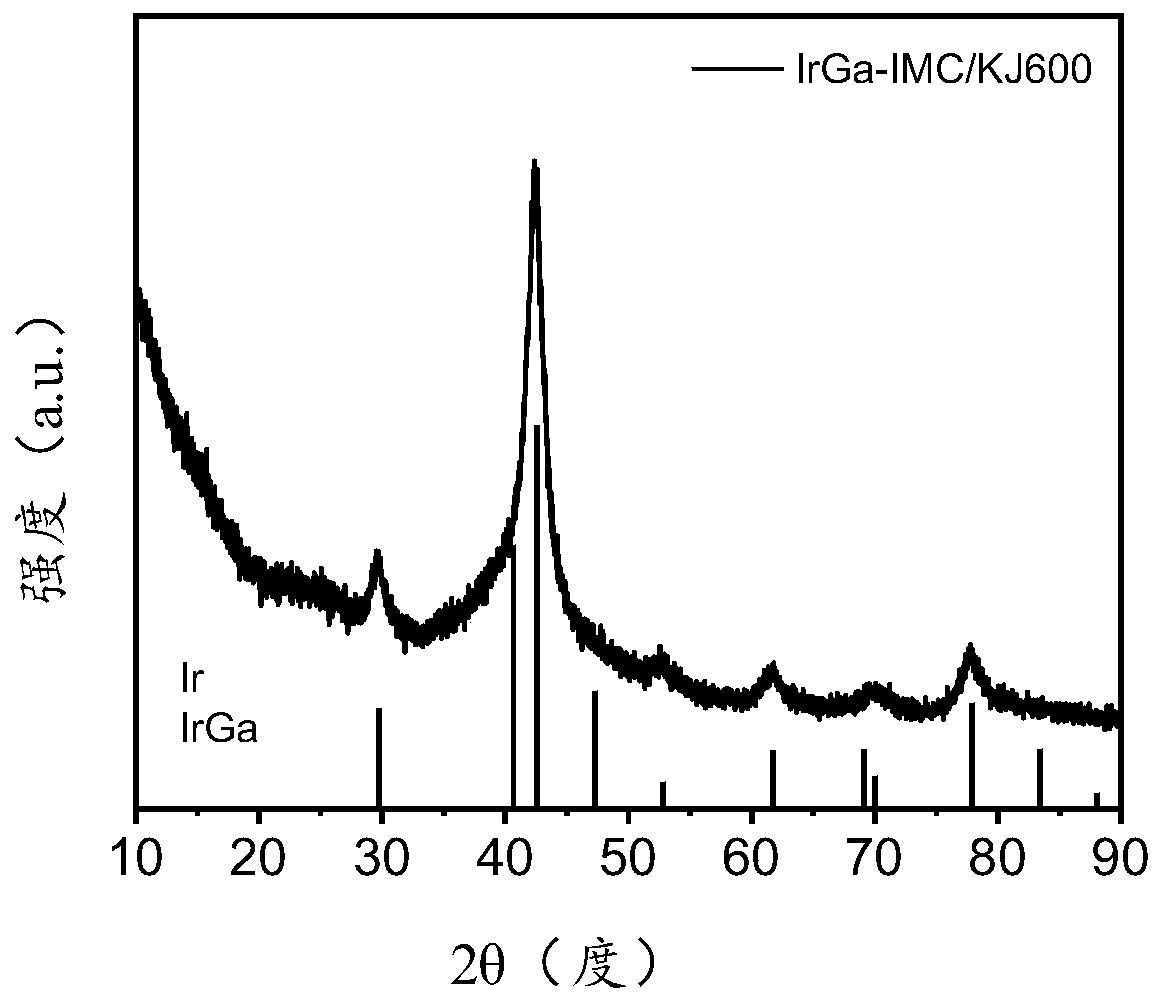 Intermetallic compound nano-catalyst as well as preparation method and application thereof