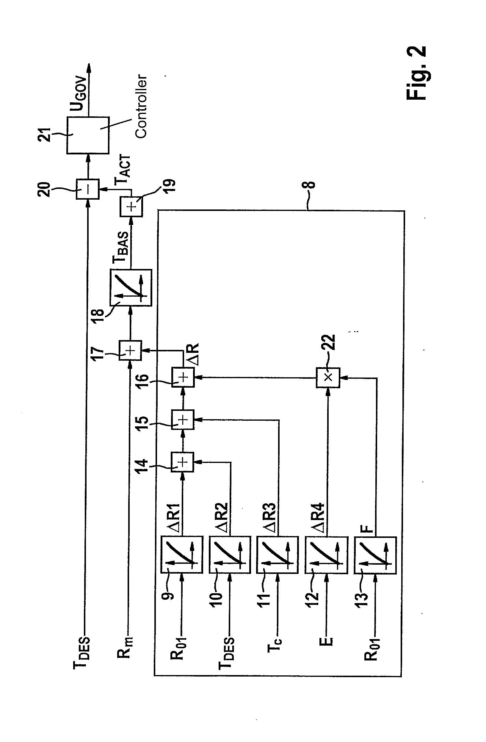 Method and control unit for setting a temperature of a glow plug
