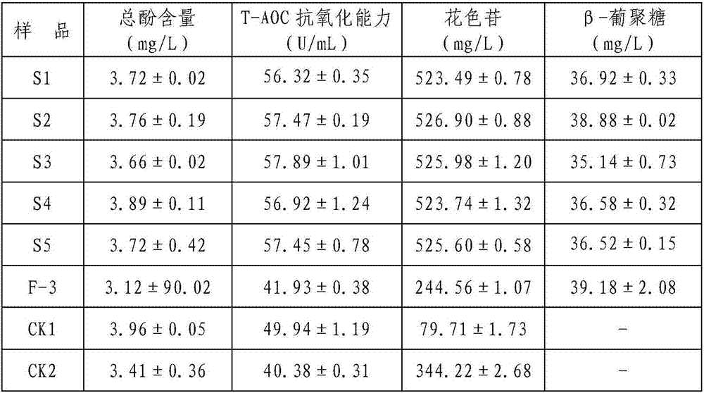 Improved purple sweet potato and hulless oat health care wine preparation method