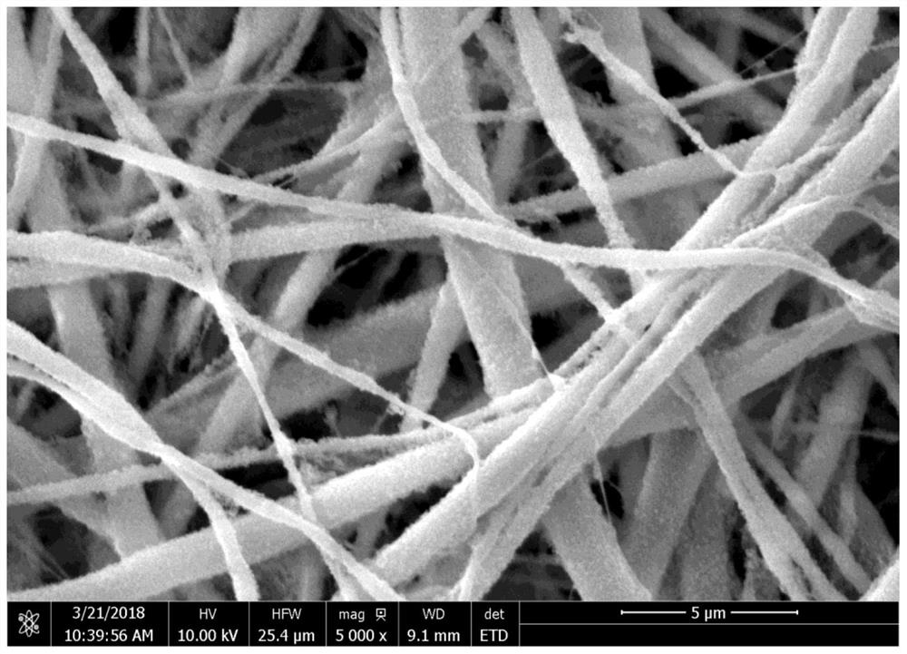 A kind of zif-8/polyvinylidene fluoride composite nanofiber membrane and its preparation method and application