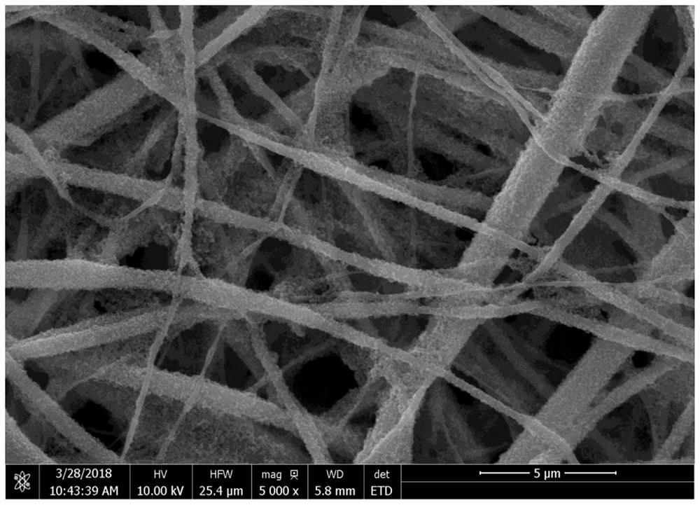 A kind of zif-8/polyvinylidene fluoride composite nanofiber membrane and its preparation method and application