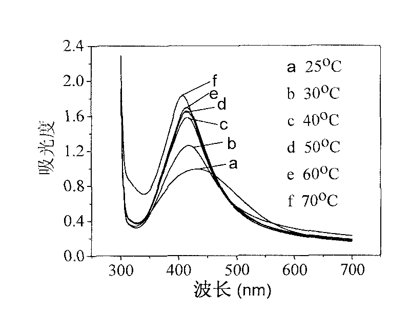 Antibacterial nano-silver composite polyurethane material and preparation method thereof