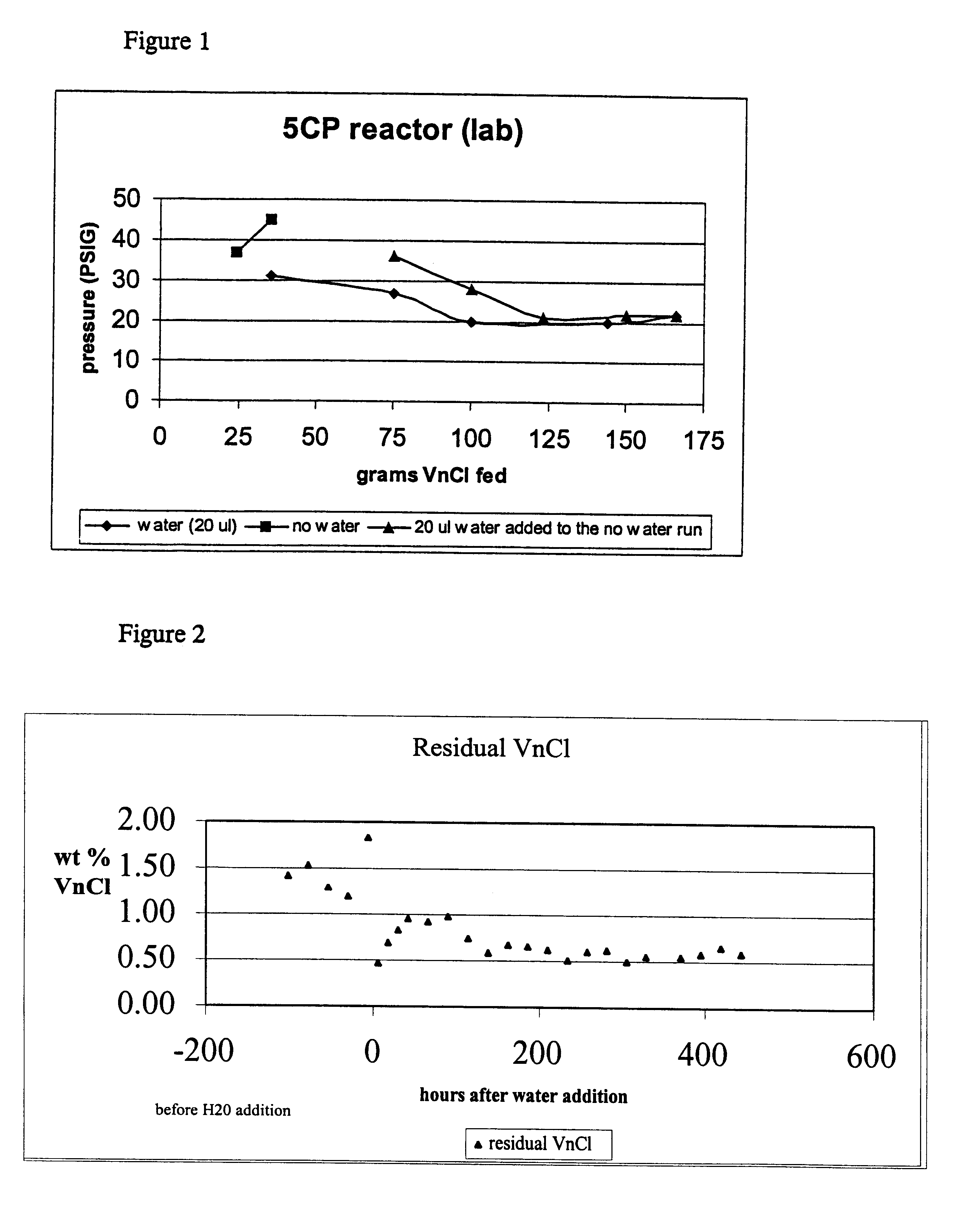 Water-enhanced production of 1,1,1,3,3,-pentachloropropane